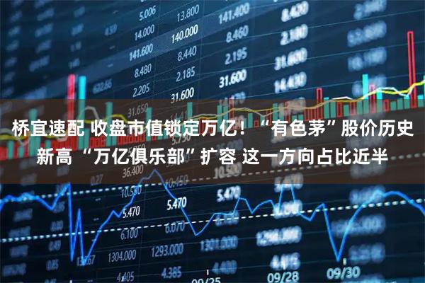 桥宜速配 收盘市值锁定万亿!“有色茅”股价历史新高 “万亿俱乐部”扩容 这一方向占比近半