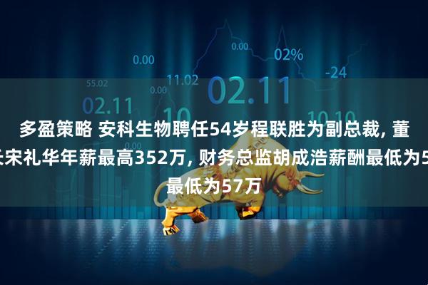 多盈策略 安科生物聘任54岁程联胜为副总裁, 董事长宋礼华年薪最高352万, 财务总监胡成浩薪酬最低为57万