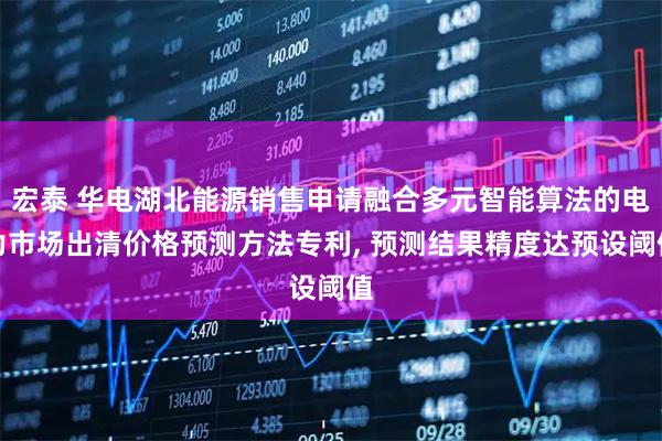 宏泰 华电湖北能源销售申请融合多元智能算法的电力市场出清价格预测方法专利, 预测结果精度达预设阈值